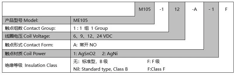 Low Power Electromagnetic Meishuo 38.0X33.0X36.8mm Zhejiang, China Contact Relay Me105-1A-1