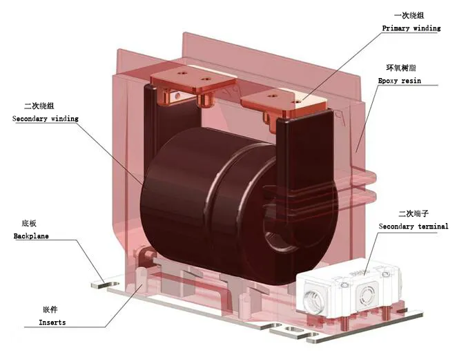 Lzzbj9-12 (A, B, C) Indoor Current Transformer