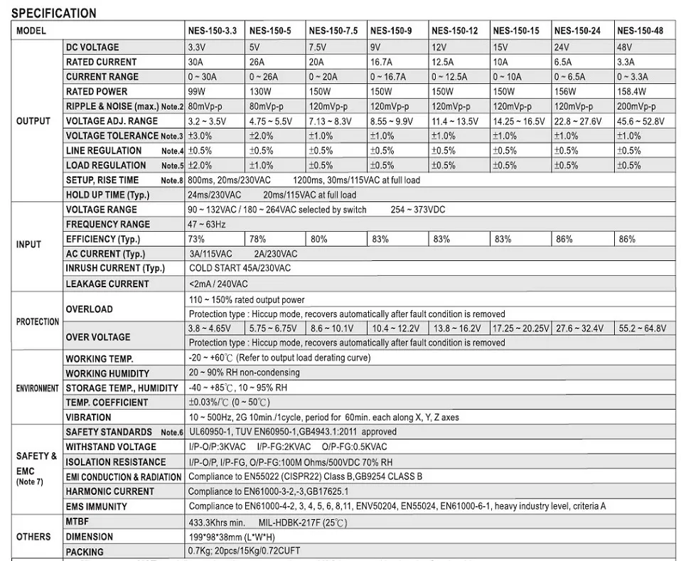 Mean Well 150W Open-Frame Power Supply (NES-150)
