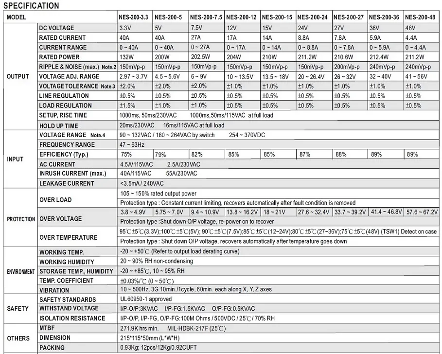 Mean Well 200W Open-Frame Power Supply (NES-200)