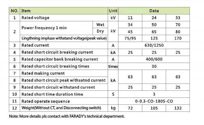 Medium Voltage Pole Mounted Vacuum 1250A Load Switch