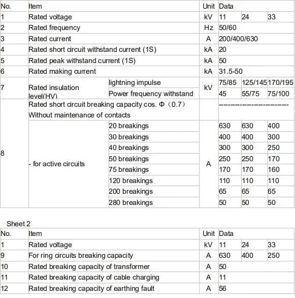 Pole Mount 11/22/33kv Isolator