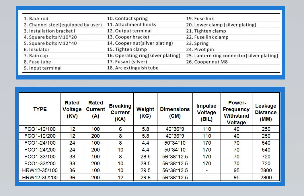 Polymer Fuse Cutout for Pole 12kv 100A High Creepage Power System
