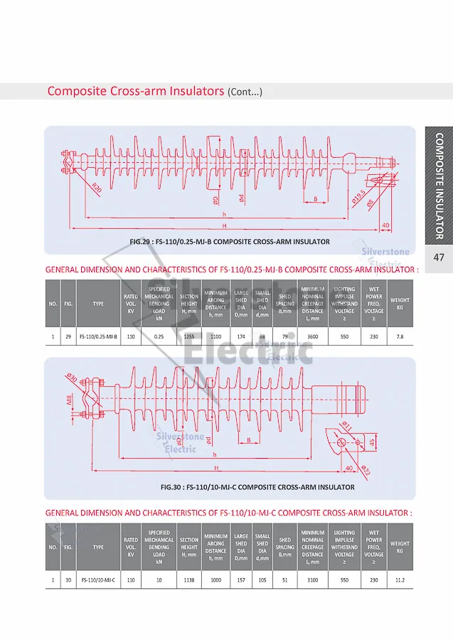 Power Line 5kn Composite Cross-Arm Insulator Fs-10/2.5 Fs-10/5