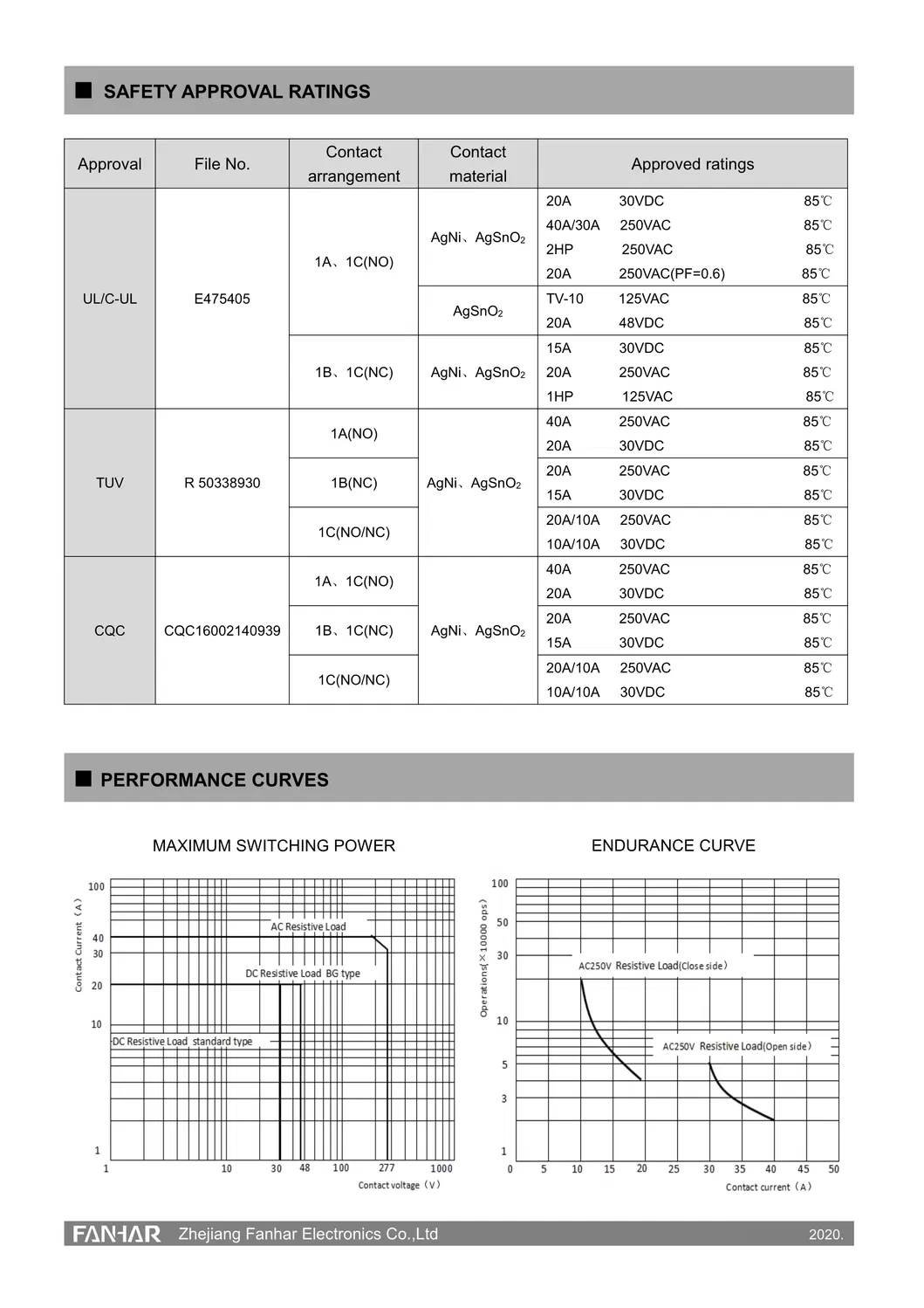 Power Relay with 1A Contact Arrangement