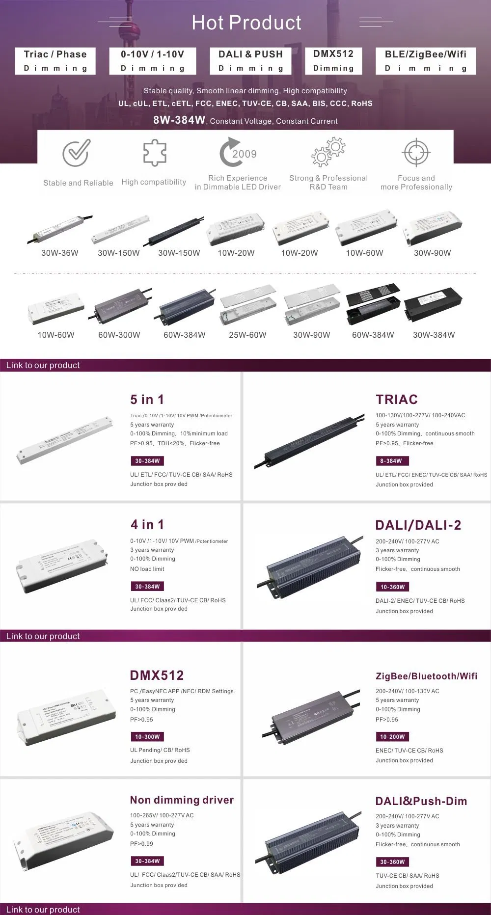 Sc Ki-364200-Da 4200mA 150W IP66 Constant Current Dali Dimmable LED Driver
