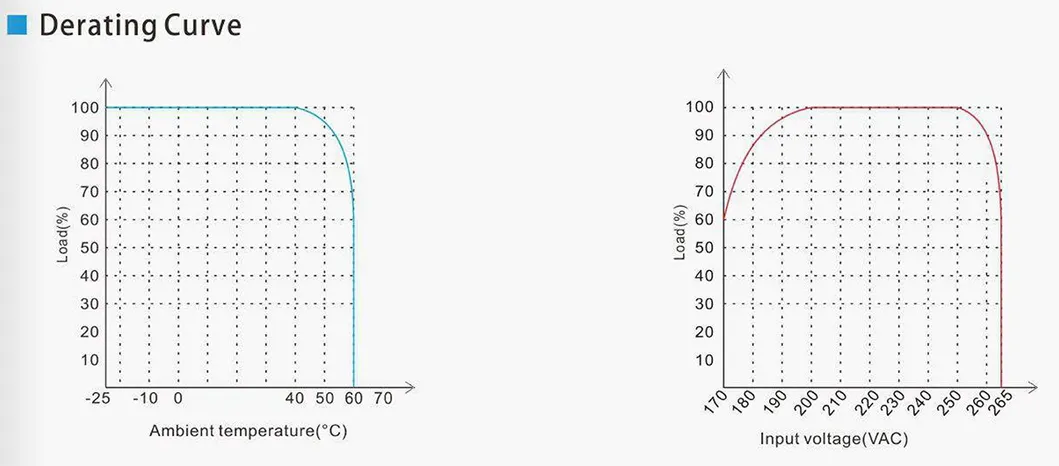 Slimline Indoor IP20 12V 24V 48W LED Power Supply