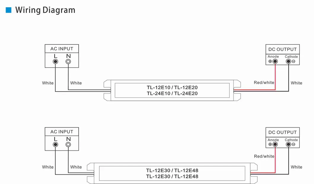 Slimline Indoor IP20 12V 24V 48W LED Power Supply