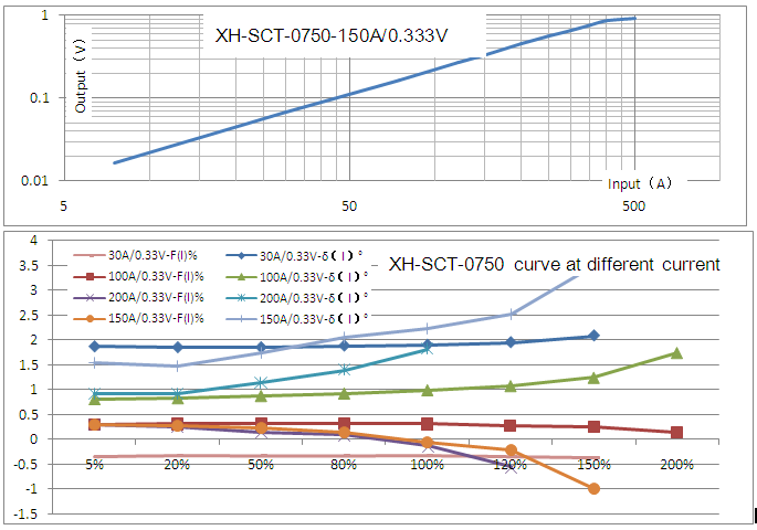 Split Core CT 0.333V Current Transformer China Manufacturer