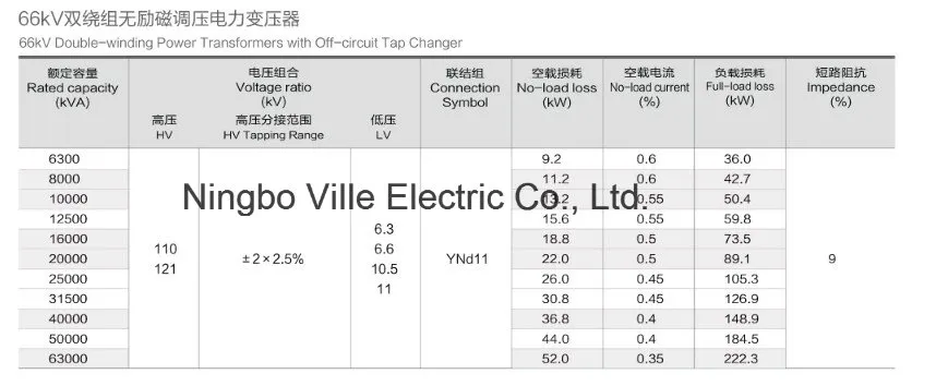 Sz-31500/69/6.3 31.5mva 66kv Double-Winding Power Transformers with on-Load Tap Changer