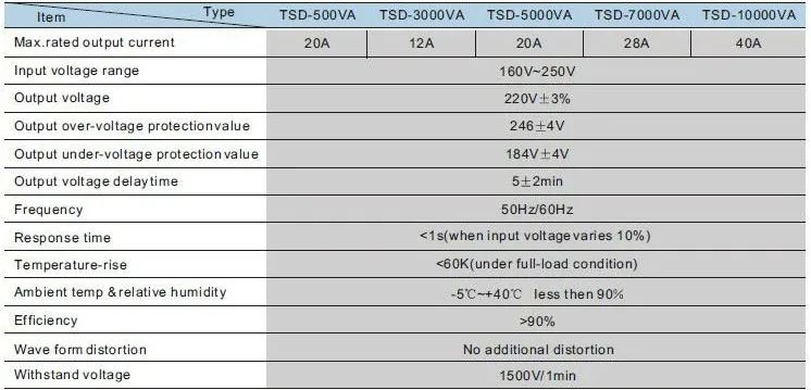 Tsd High Accuracy Voltage Stabilizer