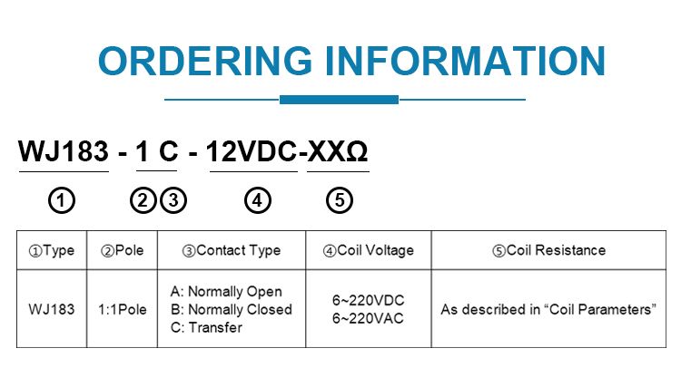 Wanjia Brand 100A Jqx-62f 1z Safety Switching Control Power Relay