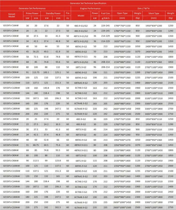 Widely Used High Quality 40kw Diesel Generator Portable