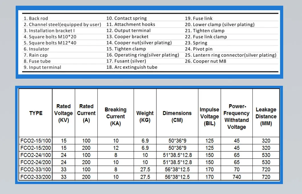 Zhoy Class 2 15kv 100A Porcelain Fuse Cutout for Pole